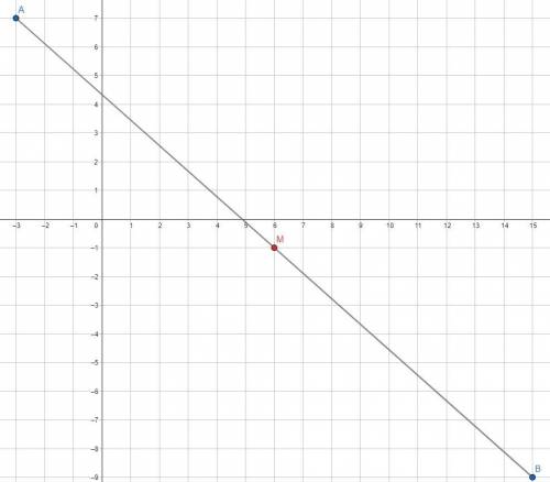 Знайти координати, точки М-середина відрізка з кінцями А(-3;7). В(15;-9)