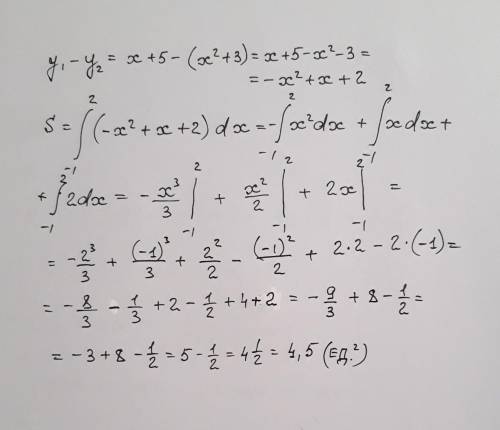 Найти площадь фигуры, ограниченной линиями: y = x^2 + 3 и y = x + 5