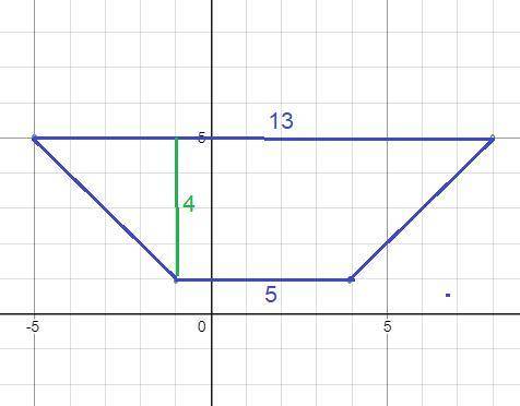 Вычислить площадь трапеции ABCD, если ее вершины.Лежат в точках А(-1,1), B(-5,5), С(8,5), D(4,1) .