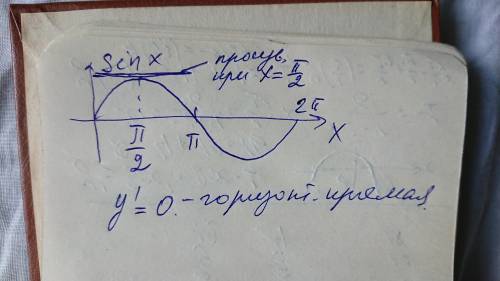 Найдите значение производной функции у=sin x/2 в точке х0=пи