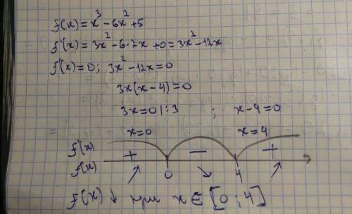 Найдите промежуток убывания функции f(x)=x^3-6x^2+5