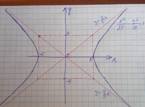 Как схематически набросить график x^2/25-y^2/16=1 Там нужны асимптоты в основном И в центре еще врод