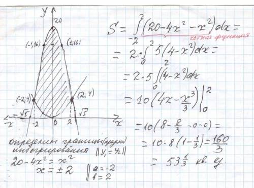 ОЧЕНЬ Вычислите площадь фигуры, ограниченной линиями: y=x^2 и y =20 - 4х^2