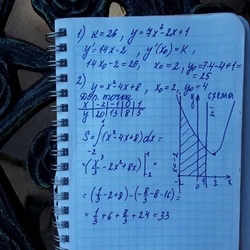 1) Угловой коэффициент касательной к графику функции f(x)=7x^2-2x+1 равен 26. Найти координаты точки