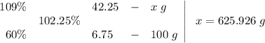 \left.\begin{array}{rclcl}109\% & & 42.25 & - & x\;g \\& 102.25\% & \\60\% & & 6.75 & - & 100\;g\end{array}\right| \;\; x = 625.926\;g