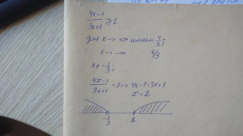 Решите неравенство методом интервалов: (4x-1)/(3x+1)≥1.