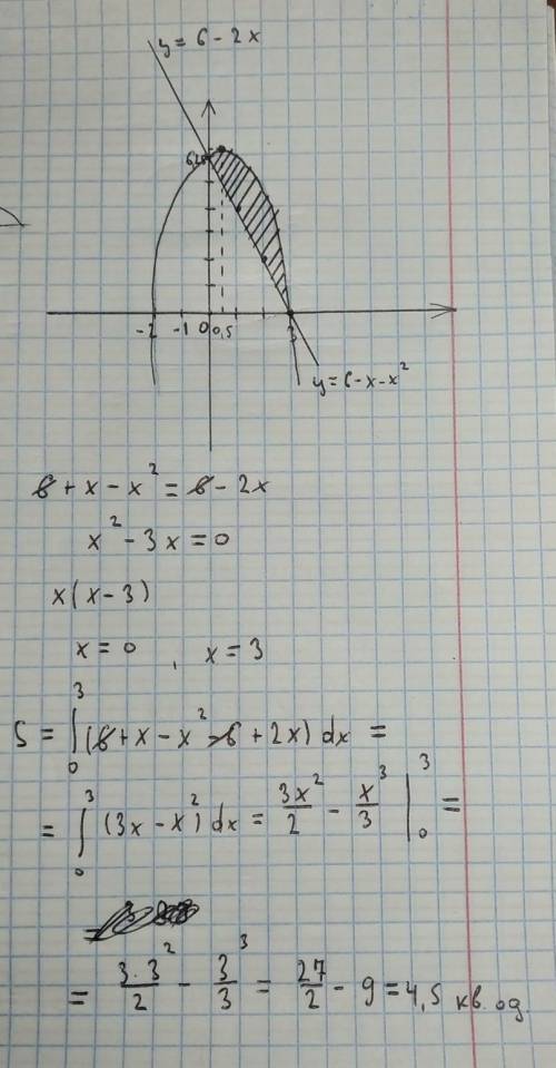 Вычислить площадь фигуры , ограниченной линиями( Изобразив схематично график функций) y=6+x-x^2,y=6-