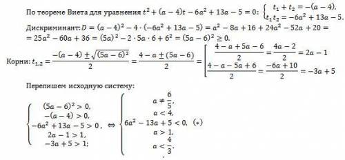 решить))) При каких значениях параметра a уравнение 4^(модуль x)+a*2^(модуль x)-2^(модуль x +2)=6a^2