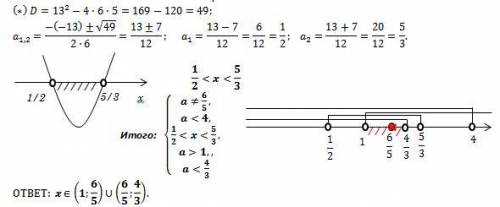 решить))) При каких значениях параметра a уравнение 4^(модуль x)+a*2^(модуль x)-2^(модуль x +2)=6a^2