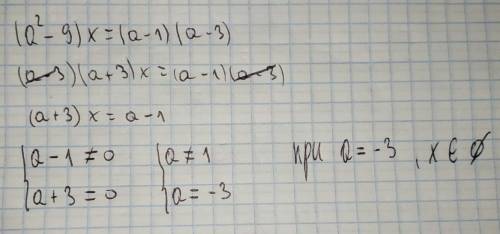 При каком значении параметра а уравнение (a2 - 9)x=(a-1)*(a-3) не имеет корней (а2 - это а в квадрат