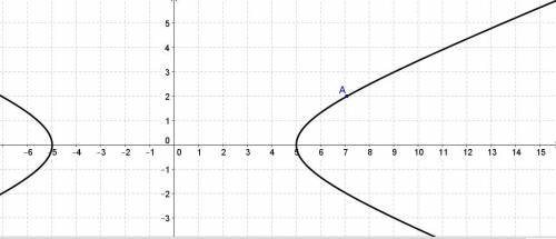 Написати рівняння параболи яким має дійсну а(5) та проходить через точку А(5корень2;2). Знайти фокал