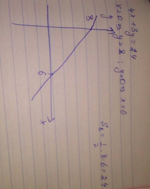 Найти площадь треугольника, образованного отрезком прямой 4 x+3 y = 24 и отрезками, которые отсекает