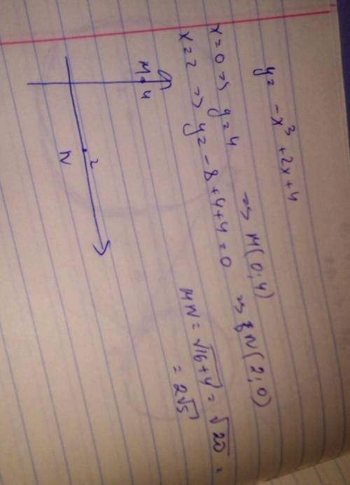 Точки M и N с абсциссами 0 и 2 лежат на кривой y=-x^3+2 x+4. Найти расстояние между M и N.