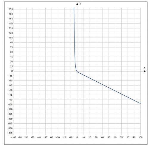 Решите подробно систему уравнений.