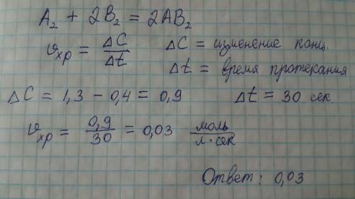 Вычислите среднюю скорость гомогенной реакции A2 + 2B2 = 2AB2, если начальная концентрация вещества