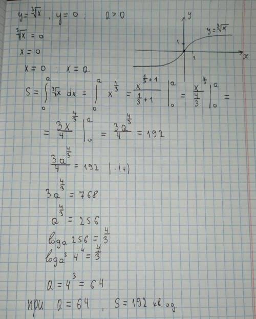 Визначте додатне значення параметра а, за якого площа фігури, обмежена лініями ³√х (див.рисунок), у=