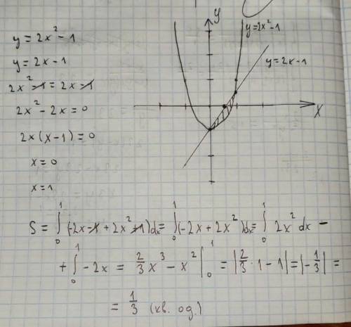 очень надо. И Найти площадь фигуры, ограниченную линиями y=2x^2-1 и у=2x-1. + График нужен.