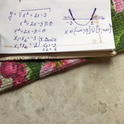 Будь ласка до тьy=/x^+2x-3вираз під коренемЗнайти область визначення функції