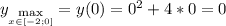 y_\max\limits_{x\in[-2;0]}}=y(0)=0^2+4*0=0
