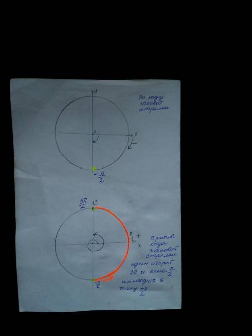 Показать на тригонометрической окружности отрезок от -pi/2 до 5pi/2
