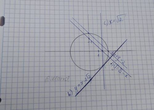 Какая из прямых является касательной к окружности a)x+y=2 b) y=x-2√2 c)x=√2 d)y=√2 - x