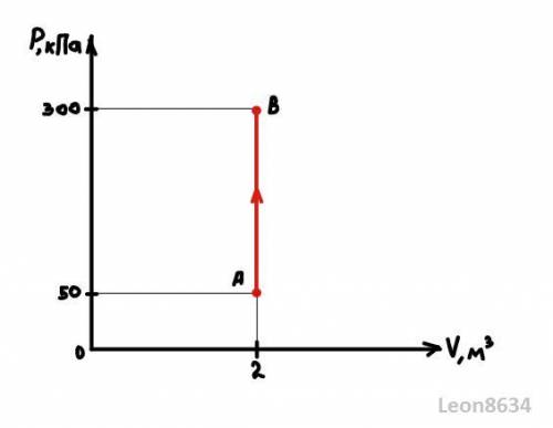 На PV диаграмме изображающая точка, двигаясь прямолинейно, переместилась из положения А(50000 Па; 2м