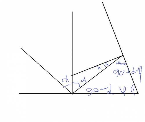 Два плоских зеркала пересекаются под углом φ = 82°. Определи, чему равен угол отражения от второго з