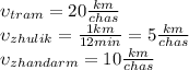 \upsilon_{tram} = 20 \frac{km}{chas} \\\upsilon_{zhulik} = \frac{1 km}{12 min} = 5 \frac{km}{chas}\\\upsilon_{zhandarm} = 10 \frac{km}{chas}