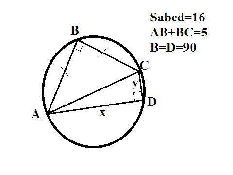 В четырёхугольнике ABCD: AB=BC=5, ∠ABC=∠ADC=90∘, AD>CD. Известно, что площадь четырёхугольника ра