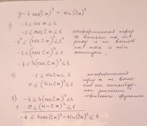 Т31) Найдите область значений функции y=4cos^3(2x) +sin^2(2x) Заранее