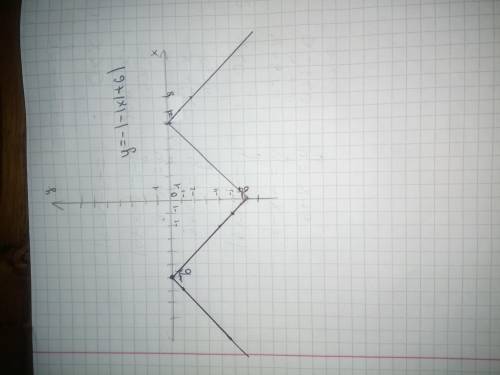 Нарисуйте график (не подбором) черещ раскрытие модулей, с объяснением