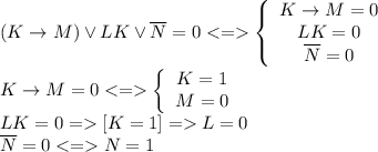 (K\to M)\vee LK\vee \overline{N}=0\left\{\begin{array}{c}K\to M=0\\LK=0\\\overline{N}=0\end{array}\right. \\ K\to M=0\left\{\begin{array}{c}K=1\\M=0\end{array}\right.\\ LK=0=\left[K=1\right]=L=0\\ \overline{N}=0N=1
