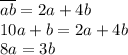 \overline{ab}=2a+4b\\10a+b=2a+4b\\8a=3b