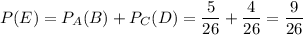 P(E)=P_A(B)+P_C(D)=\dfrac{5}{26}+\dfrac{4}{26}=\dfrac{9}{26}