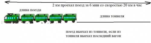 поезд длиной 400 м заезжает в тоннель со скоростью 20 км ч Найди длину тоннеля в случае если поезд п