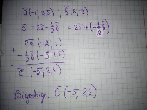 Знайдіть координати вектора c=2a -1/2b якщо дано вектори а(-1;05) b( 6;-3)