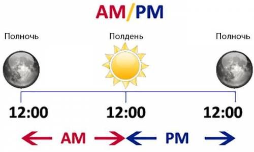 Надо написать эти времена 8:30 восемь тритцать все​