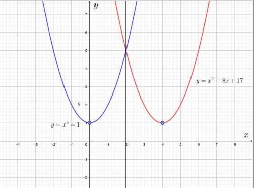 Составьте уравнение параболы, симметричную параболе y = x^2 − 8x + 17 относительно прямой x=2