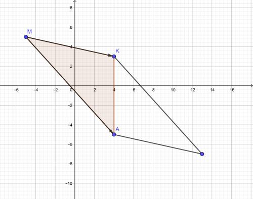 Точки K (4; 3), M (-5; -5), A (4; -5) являются вершинами треугольника KMA. Найдите площадь треугольн