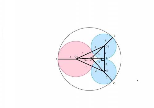 На рисунке все 4 окружности попарно касаются. Радиус большой окружности равен 5, радиус синих окружн
