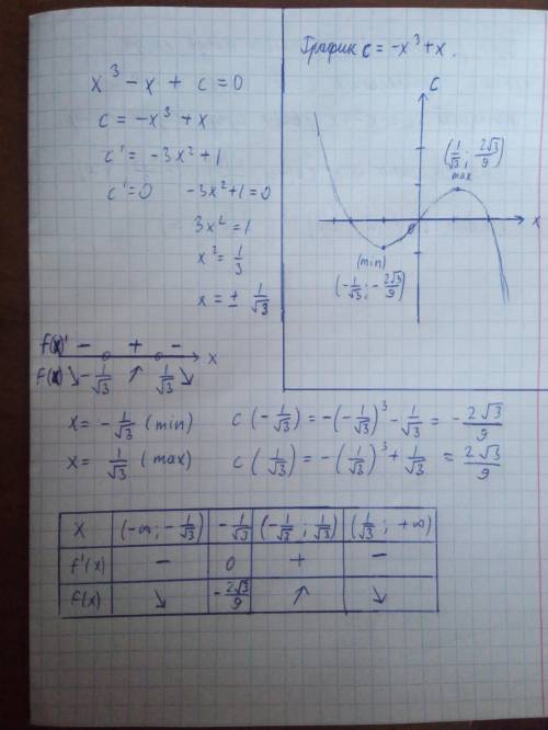 При каких с уравнение x^3-x+c=0 имеет ровно одно решение?