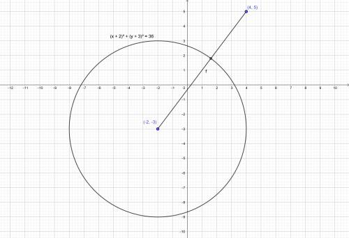 Найдите расстояние от точки А(4,5) до окружности х²+у²+4х+6у=23