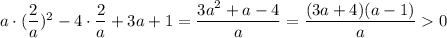 a\cdot(\dfrac{2}{a})^2-4\cdot\dfrac{2}{a}+3a+1=\dfrac{3a^2+a-4}{a}=\dfrac{(3a+4)(a-1)}{a}0