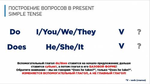 Simple Present Tense – Yes/No Questions Practice making questions and giving short answers in the si