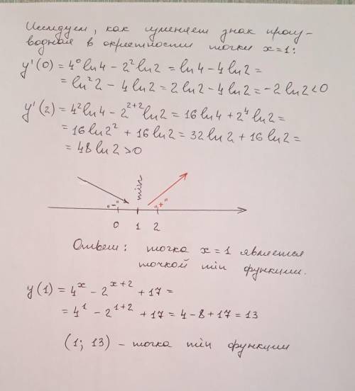 Найдите наименьшее значение функции y=4^x-2^x+2 +17
