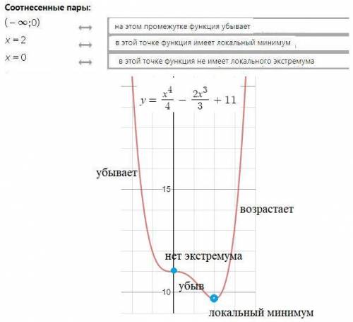 Объясните что куда зачем и как