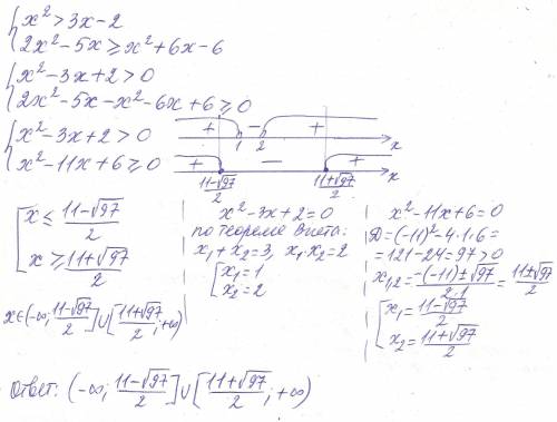 Решить систему неравенств { x^2>3x-2 2x^2-5x>равноx^2+6x-6 Отв: 1-x>2/3 2-x<равно33-x€[