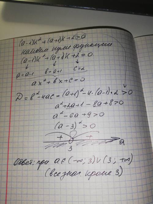 Решить неравенство (a - 1) k2 + (a + 1) + 2 > 0 при значениях параметра а