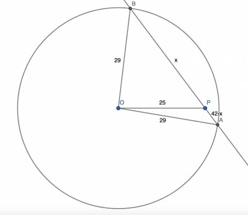 Дана окружность радиуса 29 с центром в точке О и точка Р, такая что ОР равно 25. Через точку Р прове