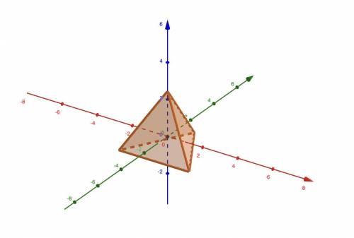 КАЖДОМУ! Покажите мне ,а то я никак не пойму, как будет выглядеть тетраэдр в трёхмерной системе коор